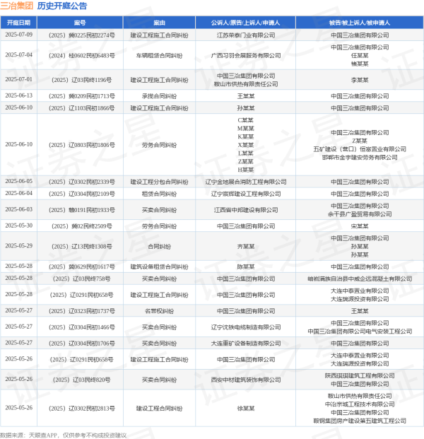 配资网站首页 配资 三冶集团作为被告/被上诉人的1起涉及建筑设备租赁合同纠纷的诉讼将于2025年5月28日开庭