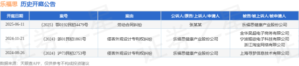 在线配资开户官网 乐福思作为被告/被上诉人的1起涉及劳动合同纠纷的诉讼将于2025年6月11日开庭