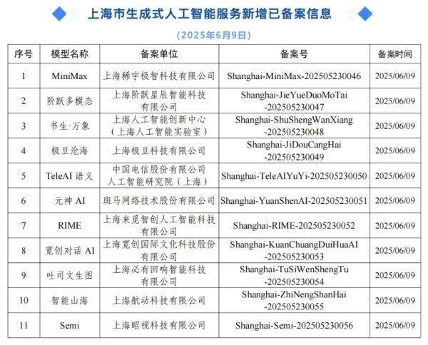 十大配资平台排名 央行上海总部：5月人民币贷款增加375亿元，人民币存款增加1637亿元